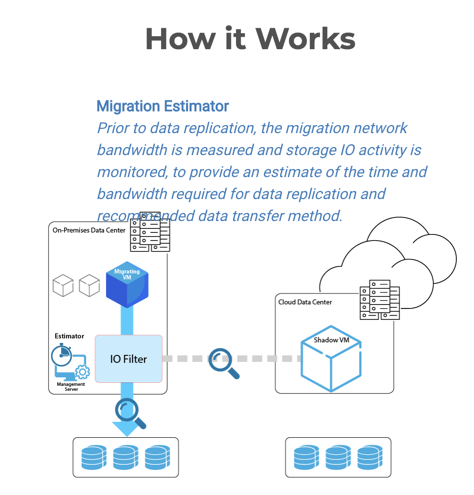 Migration Estimator