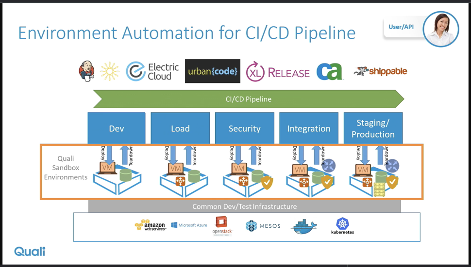 CI/CD